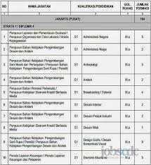 Dinas kepemudaan dan olah raga dan pariwisata. Lowongan Cpns Kemenparekraf Kementerian Pariwisata Dan Ekonomi Kreatif Kemenparekraf Terbaru Juli 2021 Info Loker Cpns Bumn