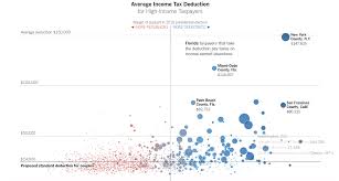 How To Use Data Visualization In Web Analytics Piwik Pro