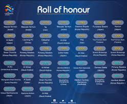 See more of afc champions league on facebook. ØªÙˆÙŠØªØ± Ø§Ù„Ø±Ø¦ÙŠØ³ÙŠ Ø© In 2021 Liaoning Japan Champion