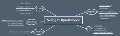 En av riksdagens viktigaste uppgifter är att kontrollera hur regeringen och myndigheterna sköter sitt arbete. Sveriges Styrelseskick Annikas Sosite