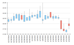 How To Create Ohlc Chart Telerik Reporting Documentation