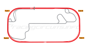 Indianapolis Motor Speedway Racingcircuits Info