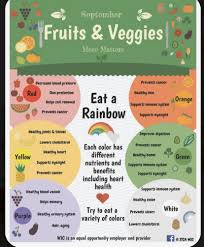 Health Benefits Of Fruits And Vegetables Vegetables Health Benefits Fruit Health Benefits Fruit Benefits