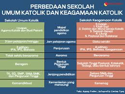 Contoh profil sekolah sma negeri 1 curug yang berdiri sejak tahun 1983 telah menyumbangkan berbagai macam prestasi baik akademis maupun non akademis guna meningkatkan kualitas sumber daya manusia. Mendalami Prospek Sekolah Katolik Negeri Langkah Alternatif Penyelamatan Katolikana