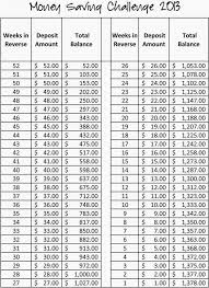 Our Mcworld 52 Week Money Challenge