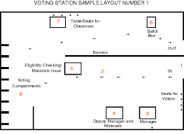Polls haven opened across the uk, with several elections taking place in england, scotland, wales and northern ireland. Potential Voting Station Layouts