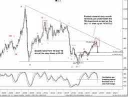 oil price slipping goldman sachs technical analysis says