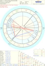 Rasputins Natal Chart And The Romanovs Lindaland