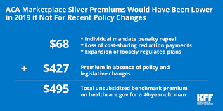 Maybe you would like to learn more about one of these? How Repeal Of The Individual Mandate And Expansion Of Loosely Regulated Plans Are Affecting 2019 Premiums Kff