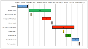 Time Plan Titech A Team