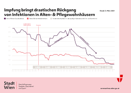 Reicht eine impfung für den impfschutz aus? Archivmeldung Stadt Wien Detaillierter Fahrplan Fur Covid 19 Schutzimpfungen Fur Marz Presse Service