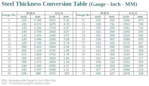 Standard Aluminum Sheet Thickness Ebookdatabase Co