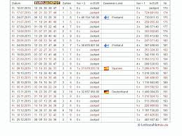 Gibt es bei eurojackpot einen garantierten mindestjackpot? Eurojackpot Zahlenarchiv 2015 Alle Ziehungen Zahlen Quoten