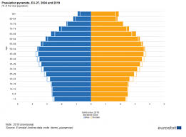 Frankrike är ett land i europa. Befolkningsstruktur Och Aldrande Statistics Explained