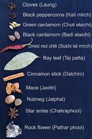 list of herbs spices names in english hindi and other