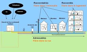 Comment fonctionne la fibre optique ? Ville De Creteil Deploiement De La Fibre Optique
