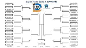 La lega serie a ha pubblicato il sorteggio della coppa italia 2020/21. Coppa Italia Serie D Mercoledi Al Via Gli Ottavi Di Finale