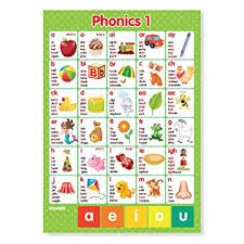 A3 Laminated Abc Alphabet Phonics Graphemes Letters Sounds Educational Poster