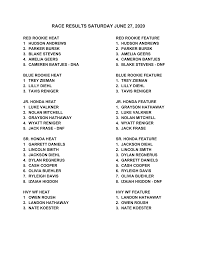 RACE RESULTS SATURDAY JUNE 27, 2020