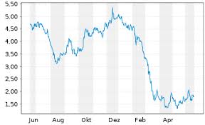Bank of ireland profit drops again, prompting further cost cuts. Bank Of Ireland Aktie News Aktienkurs Chart Ie00bd1rp616 A2dr6l Fra Birg