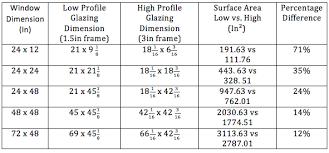 standard window sizes for canadian windows and doors