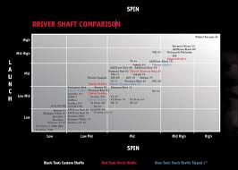 high launch low spin shaft recommendations