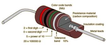 Carbon Resistors Electronica Tecno Tecnologia