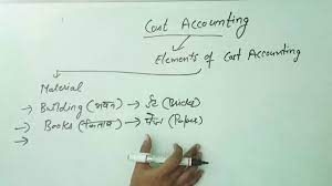 Normally, bank rate is another term for base rate. Cost Accounting Meaning In Hindi And Its Elements Youtube