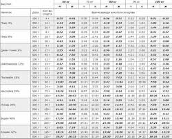 Cherez Skolko Posle Bokala Vina Mozhno Za Rul
