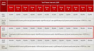 Paket roaming zona asia australia. Cara Daftar Paket Internet Simpati Loop 12 Gb Paketaninternet Com
