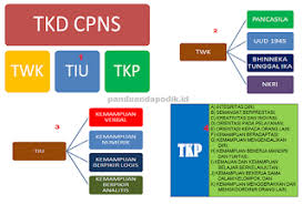 Contoh Soal Tkd Skd Cpns 2017 Lengkap Panduandapodik Id