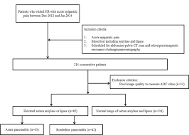 Flowchart Of The Case Accrual Process Download Scientific