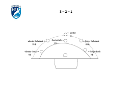 #handboll fantastiskt vilket genomslag @handbollspodden fick. Handbollens Terminologi P03 Ppt Ladda Ner