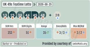 Uk 49s Teatime Results 2020 08 29 Lottery Results Lotto Numbers Lotto