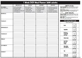 Printable dash diet food list pdf. Dash Diet Basics Shefalitayal