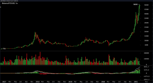 The average value bitcoin price for convert (or exchange rate) during the day was $35,336.89. Bitcoin Hits 50k Jumps 200 In 3 Months Usd Shorts Touch A Decade High Markets And Prices Bitcoin News