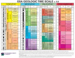 Geologic Time Scale Geologic Time Scale Geology Earth Science