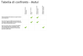 Fatti consigliare da intermediari finanziari di fiducia. Trasparenza Banca Sella