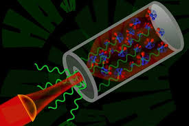 Originally called an optical maser. Researchers Generate Terahertz Laser With Laughing Gas Mit News Massachusetts Institute Of Technology