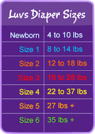 Luvs Size Chart By Weight Baby Diaper Size