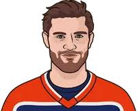Leon Draisaitl Career Stats In The Stanley Cup Finals