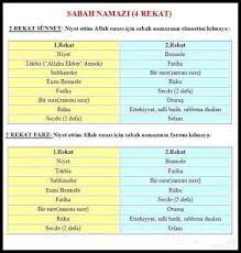 2 rekat sabah namazı sünneti ve 2 rekat farzı nasıl kılınır. Facebook