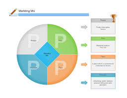 Marketing Mix Free Marketing Mix Templates