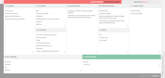 Ginkgo Bioworks Business Model Canvas Lienzo De Negocio Negocio Online Encuestas Online