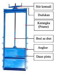 We did not find results for: Bagian Bagian Pintu Air Engkel Sparepart Pintu Air