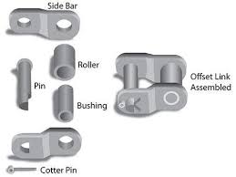 Chain Drives Industrial Wiki Odesie By Tech Transfer