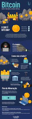 Quais sao os riscos do bitcoin is suburbanised. O Que E Bitcoin Um Guia Para Os Curiosos E Futuros Investidores Bussola Do Investidor
