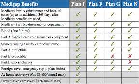 How Much Is Medicare Part B Deductible Aarp Medicare