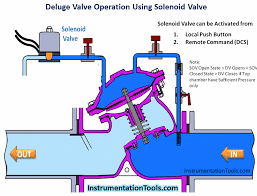 I have been doing some research on the differences between ionization and i'm working on an optical smoke detector using arduino uno board. Why We Use End Of Line Eol Resistor In Fire And Gas System