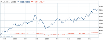 6 major tech ipos and what 1 000 can turn into